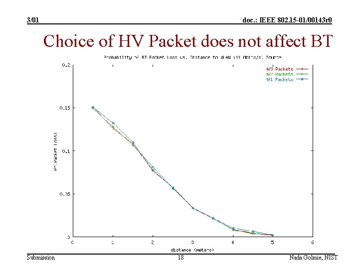 3/01 doc. : IEEE 802. 15 -01/00143 r 0 Choice of HV Packet does