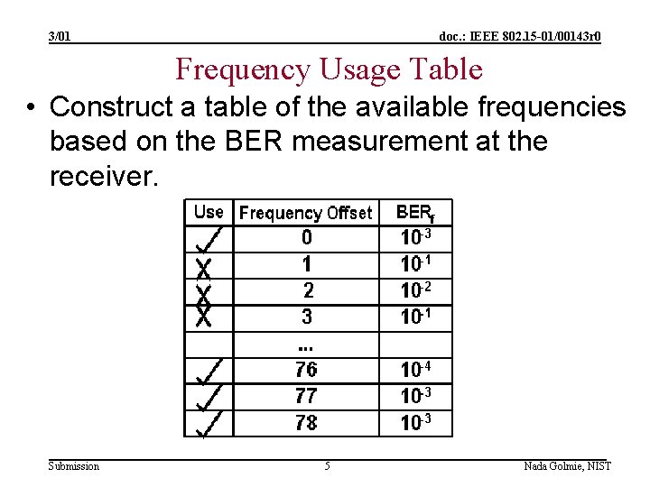 3/01 doc. : IEEE 802. 15 -01/00143 r 0 Frequency Usage Table • Construct