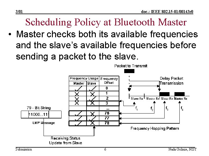 3/01 doc. : IEEE 802. 15 -01/00143 r 0 Scheduling Policy at Bluetooth Master