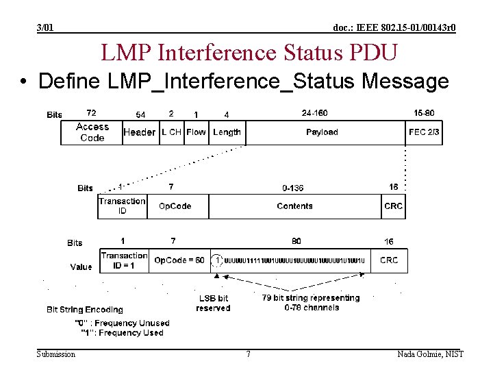 3/01 doc. : IEEE 802. 15 -01/00143 r 0 LMP Interference Status PDU •