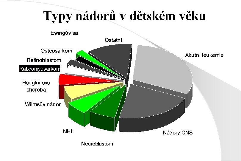 Typy nádorů v dětském věku 