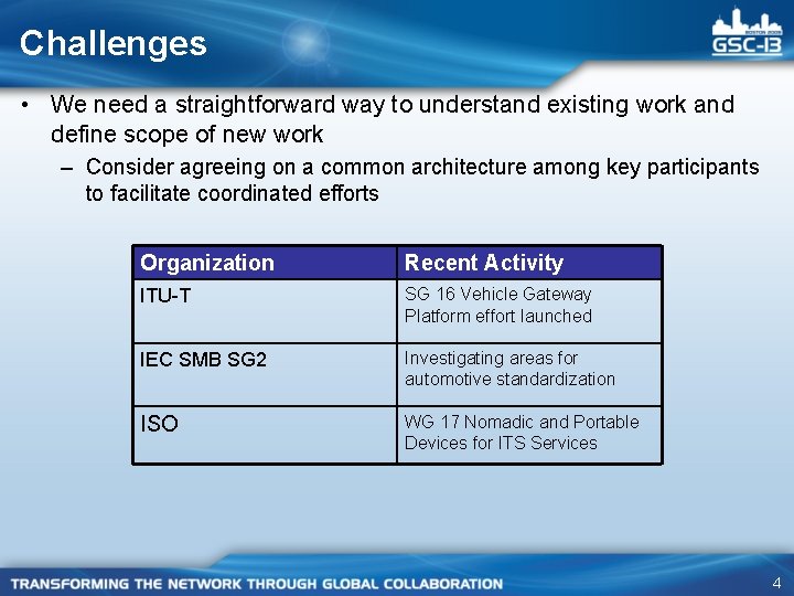 Challenges • We need a straightforward way to understand existing work and define scope