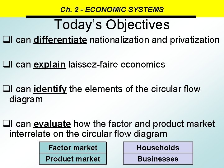 Ch. 2 - ECONOMIC SYSTEMS Today’s Objectives q. I can differentiate nationalization and privatization