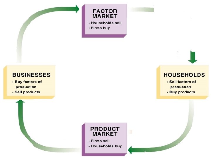 Ch. 2 - ECONOMIC SYSTEMS 