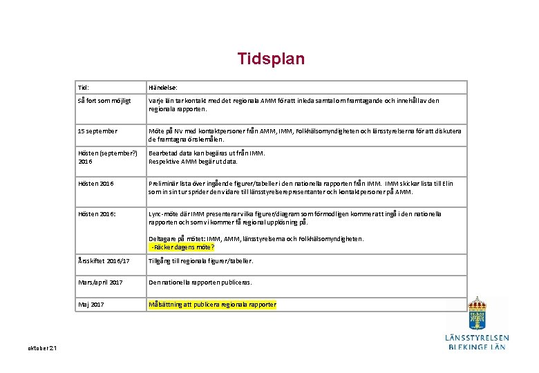 Tidsplan Tid: Händelse: Så fort som möjligt Varje län tar kontakt med det regionala