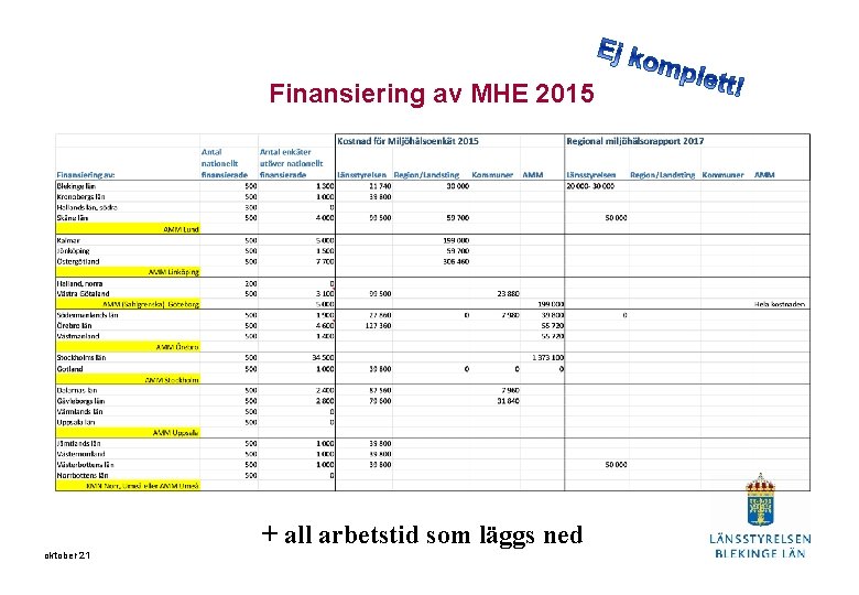 Finansiering av MHE 2015 + all arbetstid som läggs ned oktober 21 