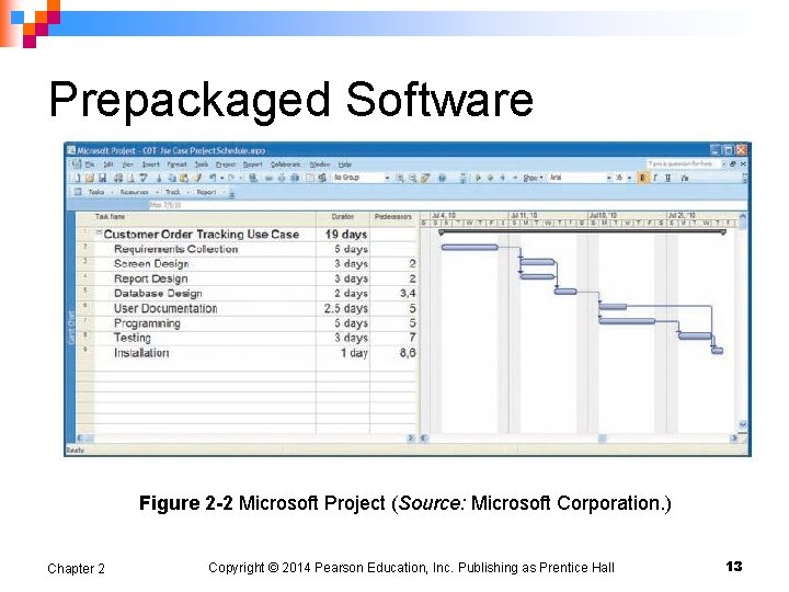 Prepackaged Software Figure 2 -2 Microsoft Project (Source: Microsoft Corporation. ) Chapter 2 Copyright