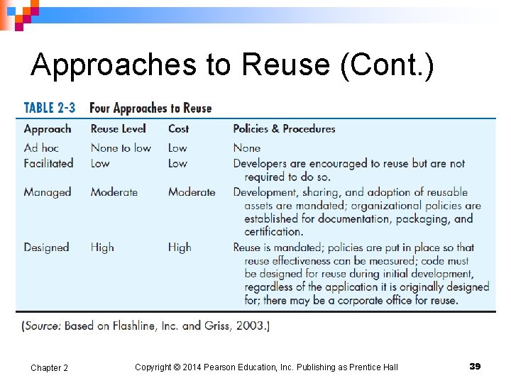 Approaches to Reuse (Cont. ) Chapter 2 Copyright © 2014 Pearson Education, Inc. Publishing