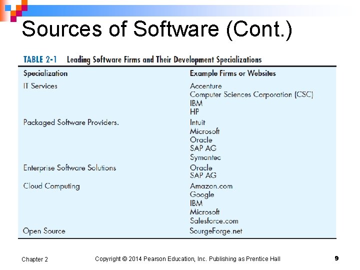 Sources of Software (Cont. ) Chapter 2 Copyright © 2014 Pearson Education, Inc. Publishing