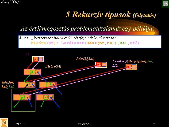  5 Rekurzív típusok (folytatás) Az értékmegosztás problematikájának egy példája: A bf „kétszeresen balra