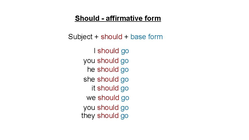 Should - affirmative form Subject + should + base form I should go you