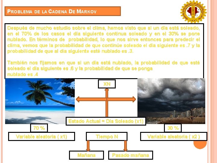 PROBLEMA DE LA CADENA DE MARKOV Después de mucho estudio sobre el clima, hemos