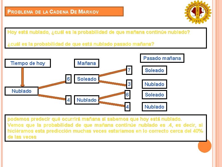 PROBLEMA DE LA CADENA DE MARKOV Hoy está nublado, ¿cuál es la probabilidad de