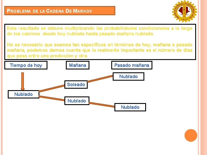 PROBLEMA DE LA CADENA DE MARKOV Este resultado se obtuvo multiplicando las probabilidades condicionales