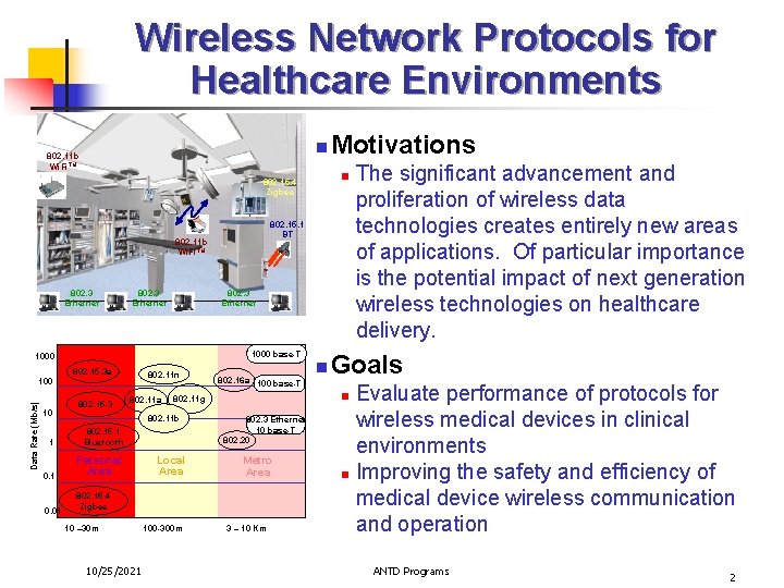 Wireless Network Protocols for Healthcare Environments n 802. 11 b Wi. Fi. TM n