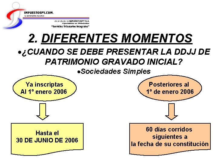 2. DIFERENTES MOMENTOS ¿CUANDO SE DEBE PRESENTAR LA DDJJ DE PATRIMONIO GRAVADO INICIAL? Sociedades