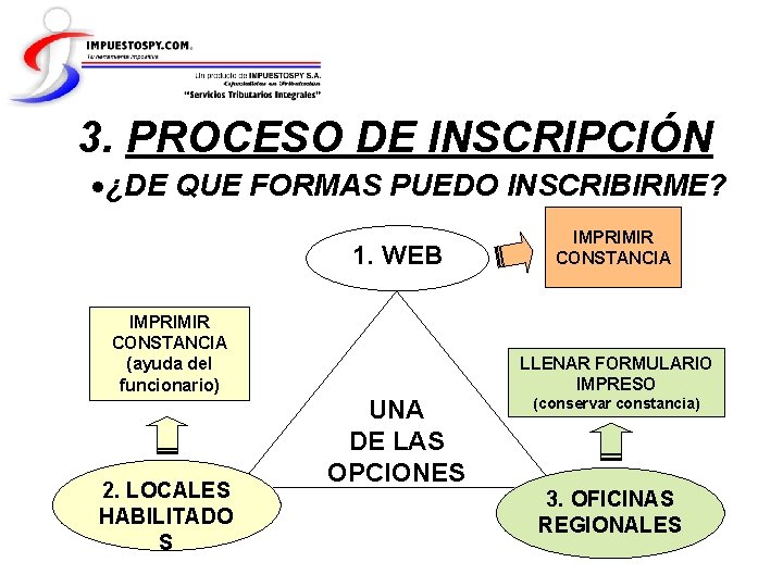 3. PROCESO DE INSCRIPCIÓN ¿DE QUE FORMAS PUEDO INSCRIBIRME? 1. WEB IMPRIMIR CONSTANCIA (ayuda