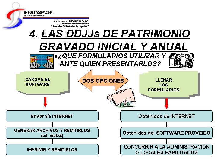 4. LAS DDJJs DE PATRIMONIO GRAVADO INICIAL Y ANUAL ¿QUE FORMULARIOS UTILIZAR Y ANTE