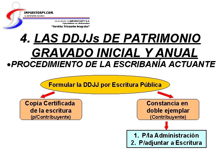 4. LAS DDJJs DE PATRIMONIO GRAVADO INICIAL Y ANUAL PROCEDIMIENTO DE LA ESCRIBANÍA ACTUANTE