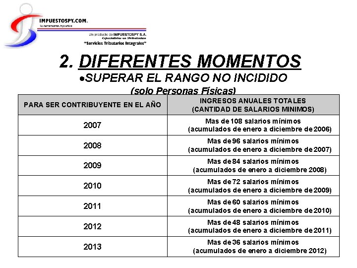 2. DIFERENTES MOMENTOS SUPERAR EL RANGO NO INCIDIDO (solo Personas Físicas) PARA SER CONTRIBUYENTE