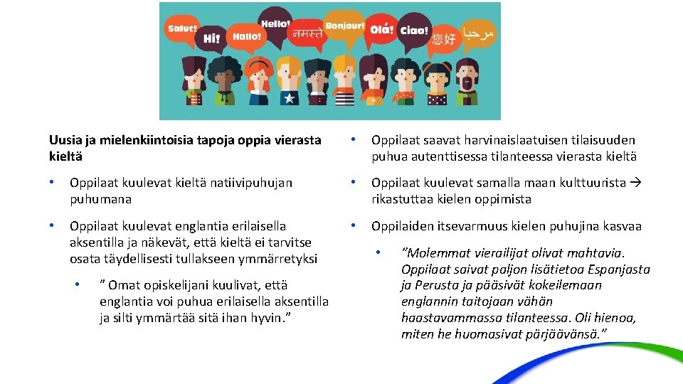 Uusia ja mielenkiintoisia tapoja oppia vierasta kieltä • Oppilaat saavat harvinaislaatuisen tilaisuuden puhua autenttisessa