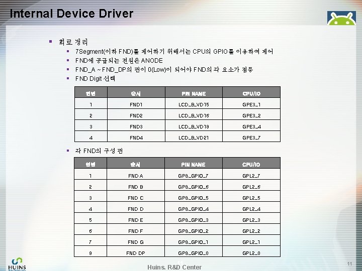 Internal Device Driver § 회로 정리 § § § 7 Segment(이하 FND)를 제어하기 위해서는