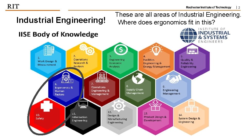 | 2 Industrial Engineering! These are all areas of Industrial Engineering. Where does ergonomics