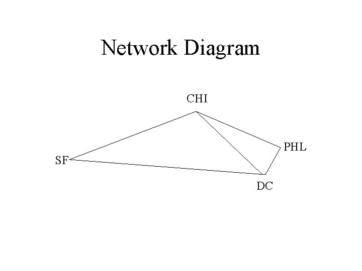Network Diagram CHI PHL SF DC Network Diagram CHI PHL SF DC