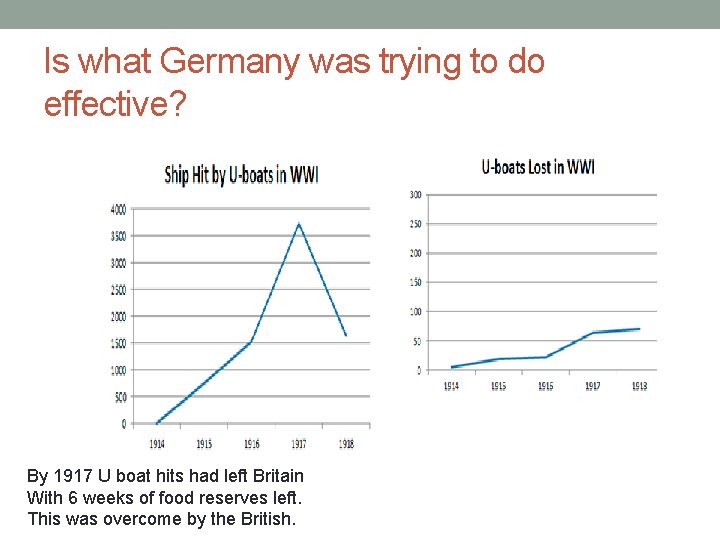 Is what Germany was trying to do effective? By 1917 U boat hits had