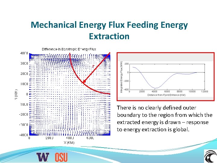 Mechanical Energy Flux Feeding Energy Extraction r There is no clearly defined outer boundary