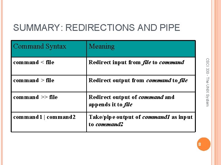 SUMMARY: REDIRECTIONS AND PIPE Meaning command < file Redirect input from file to command