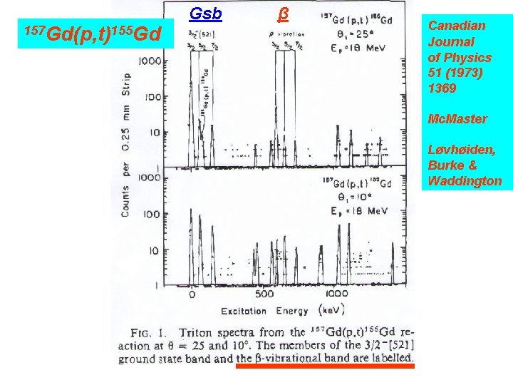 157 Gd(p, t)155 Gd Gsb β Canadian Journal of Physics 51 (1973) 1369 Mc.