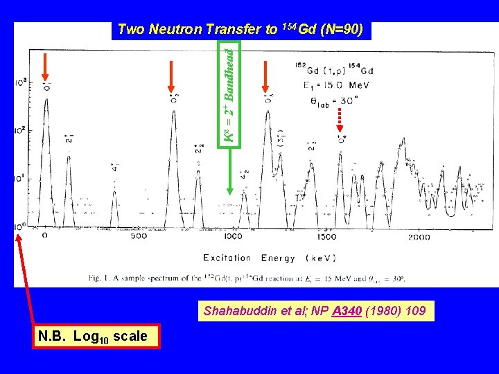 Kπ = 2+ Bandhead Two Neutron Transfer to 154 Gd (N=90) Shahabuddin et al;