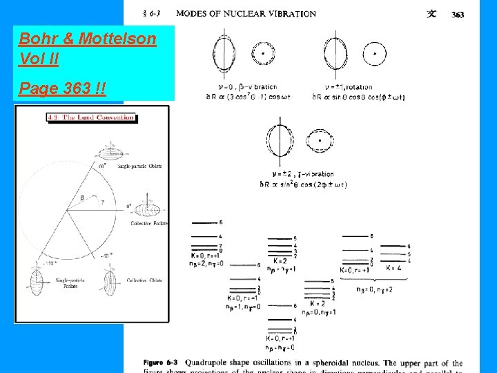 Bohr & Mottelson Vol II Page 363 !! 