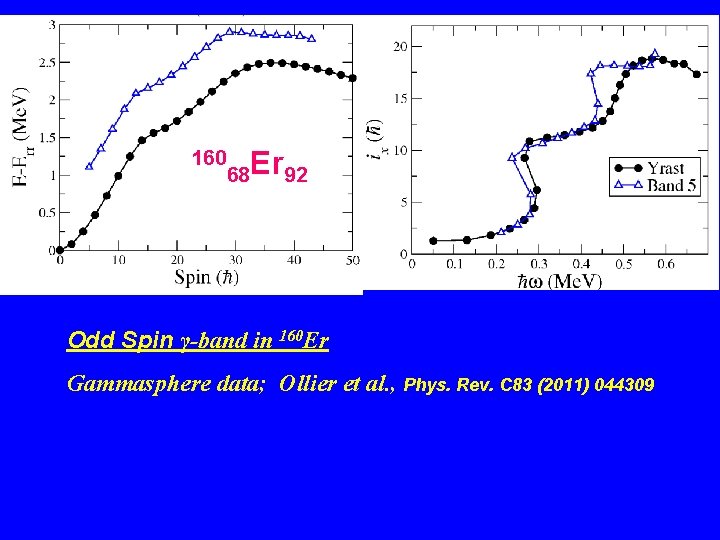 160 68 Er 92 Odd Spin γ-band in 160 Er Gammasphere data; Ollier et