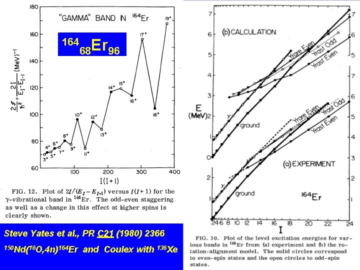 164 68 Er 96 Steve Yates et al. , PR C 21 (1980) 2366