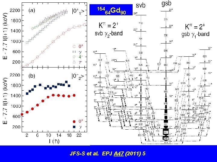 154 64 Gd 90 JFS-S et al. EPJ A 47 (2011) 5 
