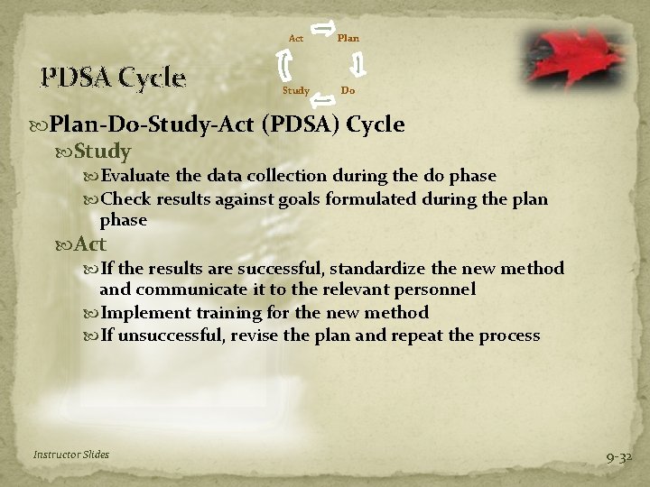 PDSA Cycle Act Plan Study Do Plan-Do-Study-Act (PDSA) Cycle Study Evaluate the data collection