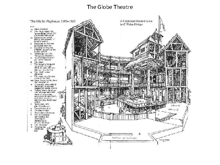 The Globe Theatre 