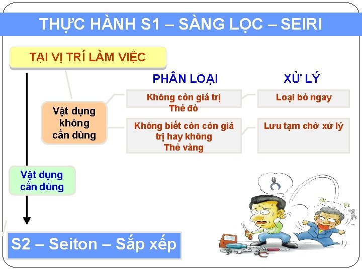 THỰC HÀNH S 1 – SÀNG LỌC – SEIRI TẠI VỊ TRÍ LÀM VIỆC