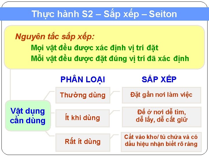 Thực hành S 2 – Sắp xếp – Seiton Nguyên tắc sắp xếp: Mọi