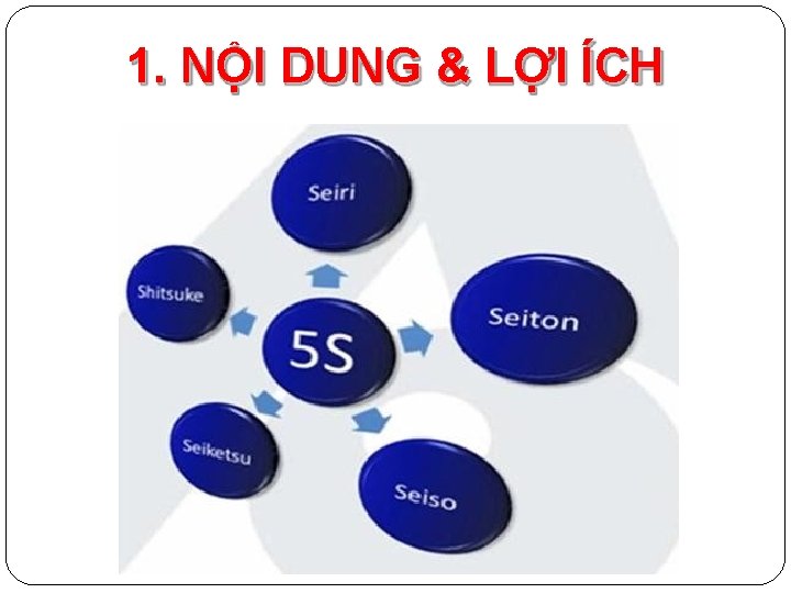 1. NỘI DUNG & LỢI ÍCH 