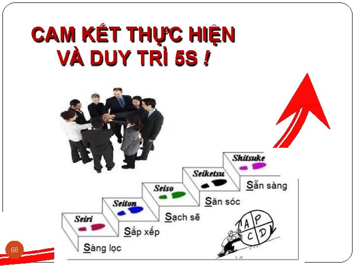 CAM KẾT THỰC HIỆN VÀ DUY TRÌ 5 S ! 68 