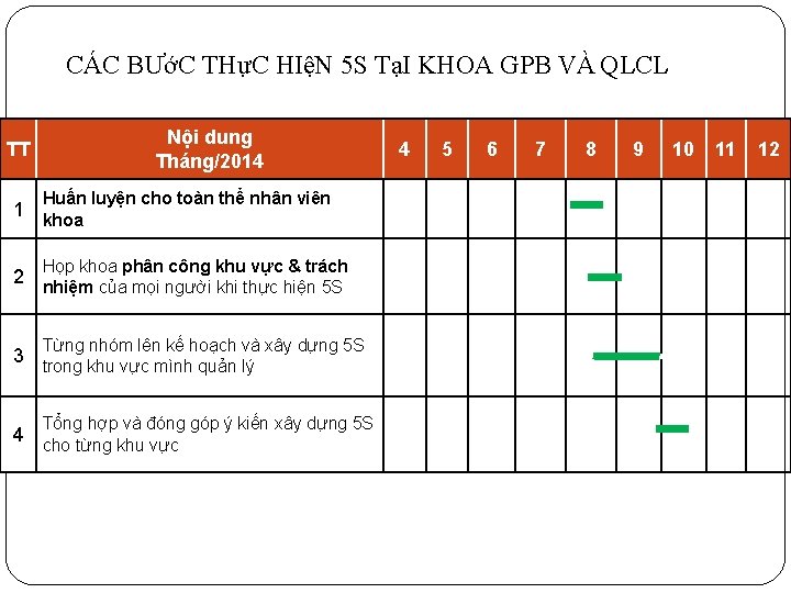 CÁC BƯớC THựC HIệN 5 S TạI KHOA GPB VÀ QLCL Nội dung Tháng/2014