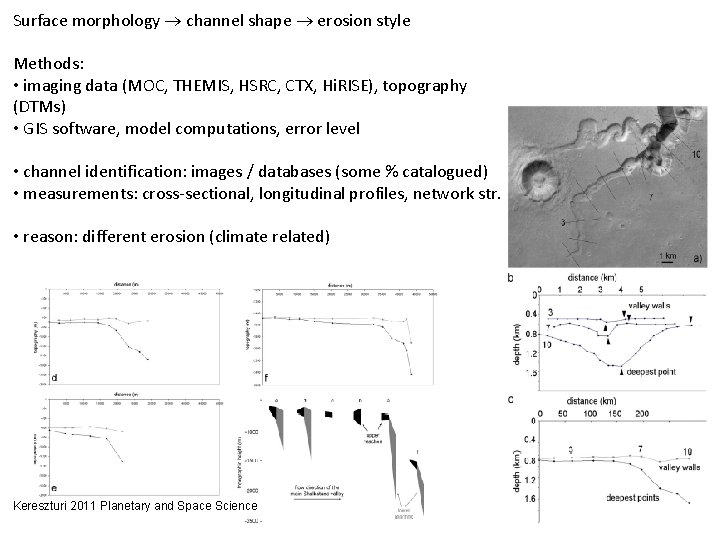 Surface morphology channel shape erosion style Methods: • imaging data (MOC, THEMIS, HSRC, CTX,