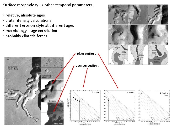 Surface morphology other temporal parameters • relative, absolute ages • crater density calculations •