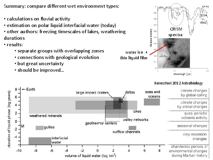Summary: compare different wet environment types: • calculations on fluvial activity • estimation on