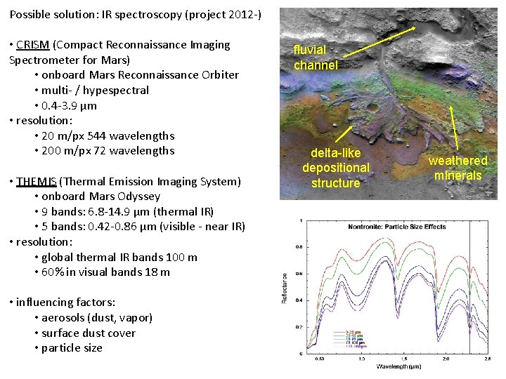 Possible solution: IR spectroscopy (project 2012 -) • CRISM (Compact Reconnaissance Imaging Spectrometer for