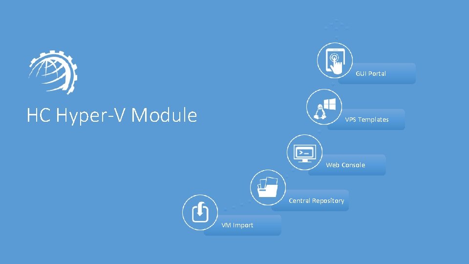 GUI Portal HC Hyper-V Module VPS Templates Web Console Central Repository VM Import 