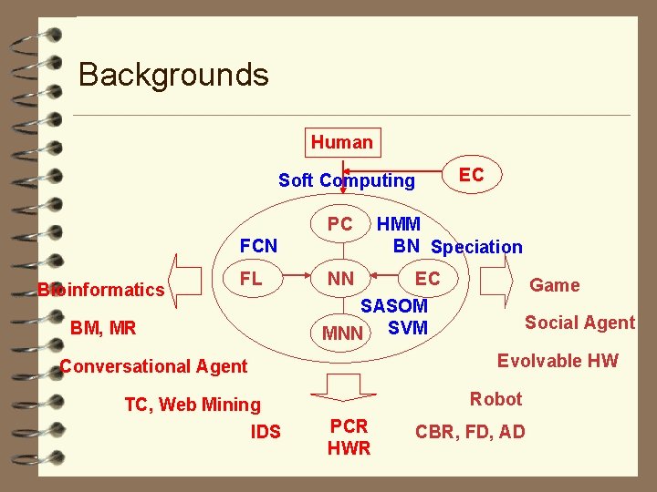 Backgrounds Human EC Soft Computing PC FCN Bioinformatics FL BM, MR NN EC SASOM